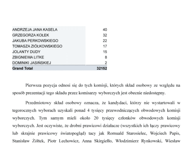 PROTEST przeciwko ważności wyborów Prezydenta RP przeprowadzonych w dniu 1 czerwca 2025 roku